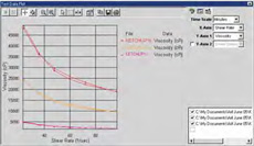 博勒飞 BROOKFIELD Rheocalc32软件